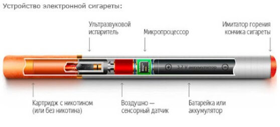 ustrojstvo e sigarety